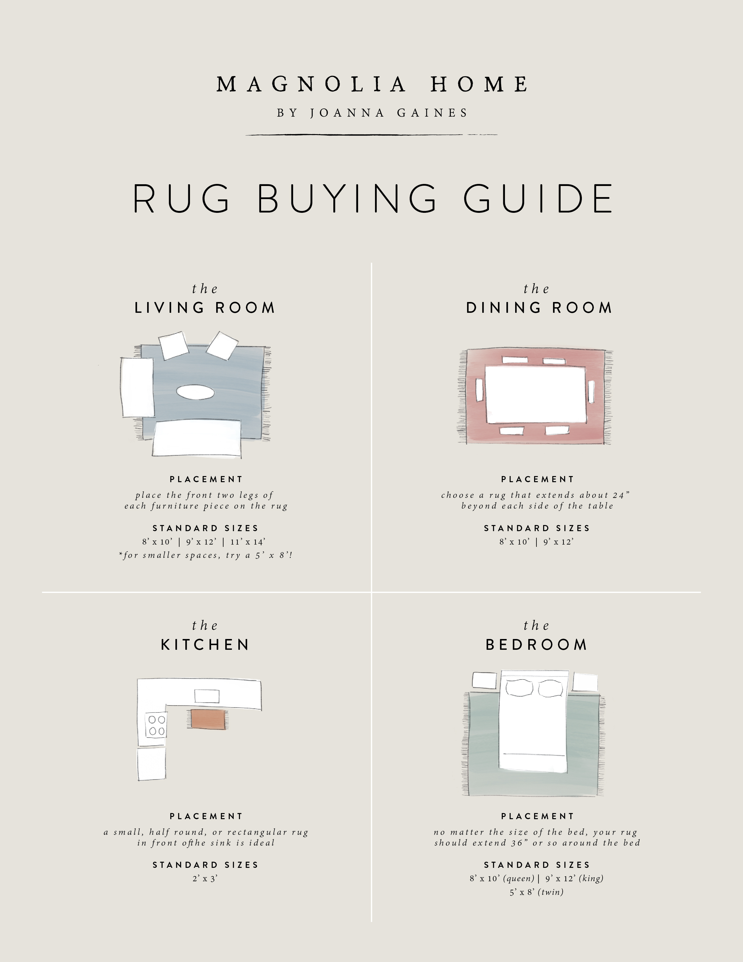What are Standard Rug Sizes?